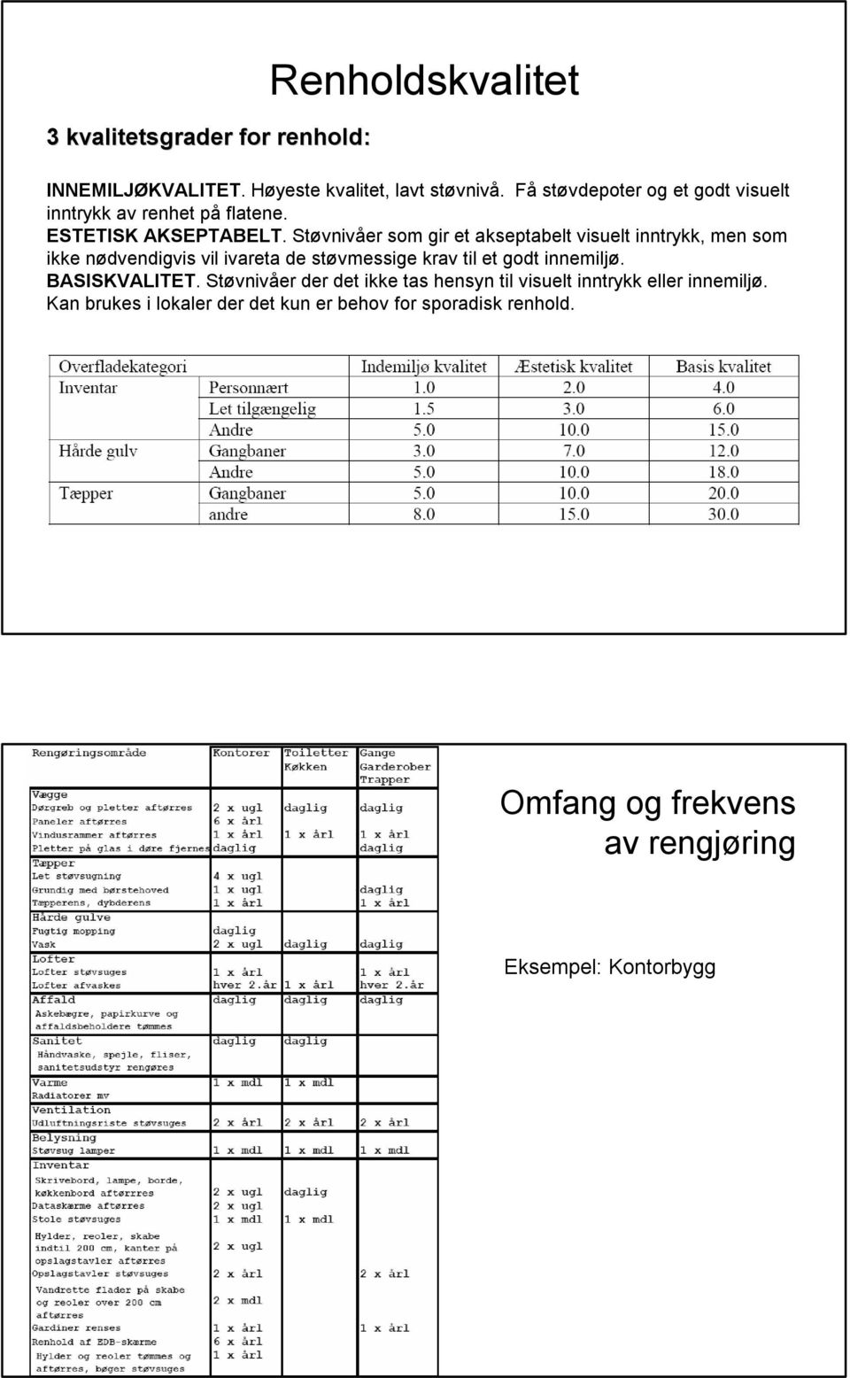 Støvnivåer som gir et akseptabelt visuelt inntrykk, men som ikke nødvendigvis vil ivareta de støvmessige krav til et godt innemiljø.