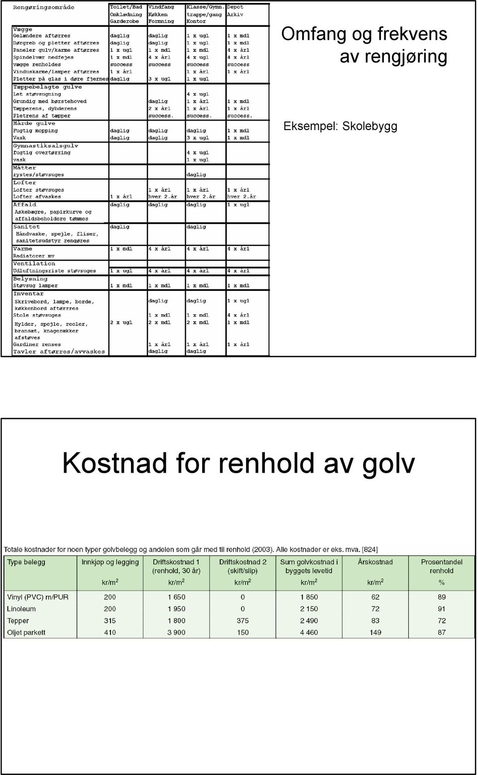 Eksempel: Skolebygg