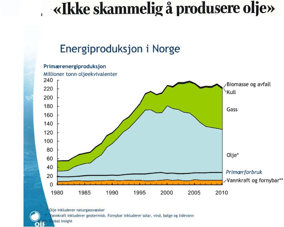 med - Europa trenger norsk gass for å nå sine klimamål.