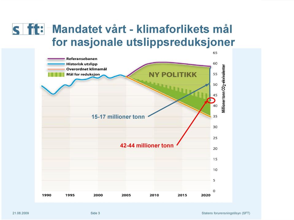 millioner tonn 42-44 millioner tonn 21.