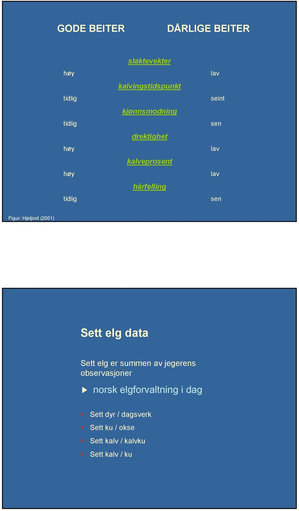 lav sen Figur: Hjeljord (2001) Sett elg data Sett elg er summen av jegerens