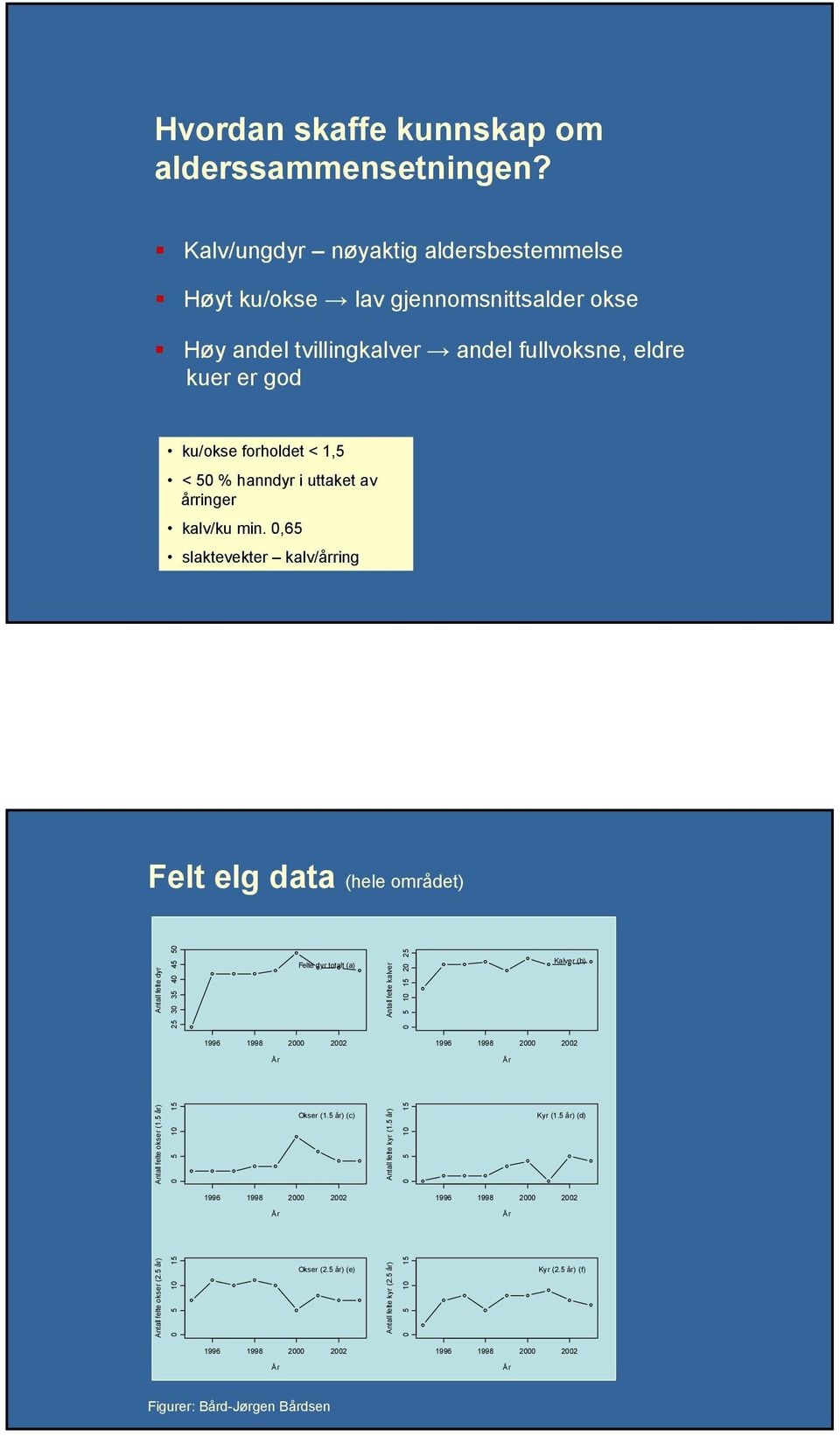 50 % hanndyr i uttaket av årringer kalv/ku min.