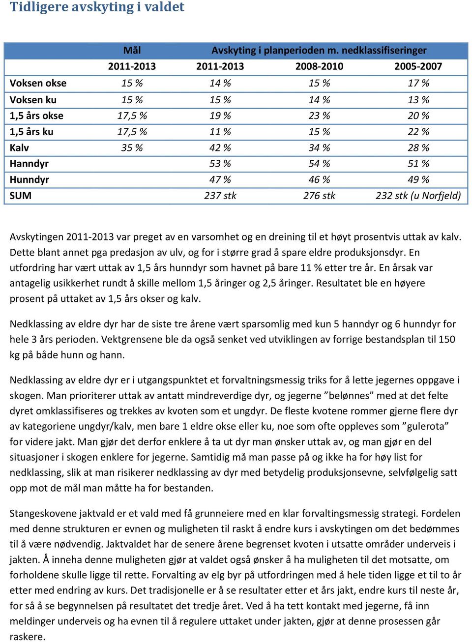 42 % 34 % 28 % Hanndyr 53 % 54 % 51 % Hunndyr 47 % 46 % 49 % SUM 237 stk 276 stk 232 stk (u Norfjeld) Avskytingen 2011-2013 var preget av en varsomhet og en dreining til et høyt prosentvis uttak av