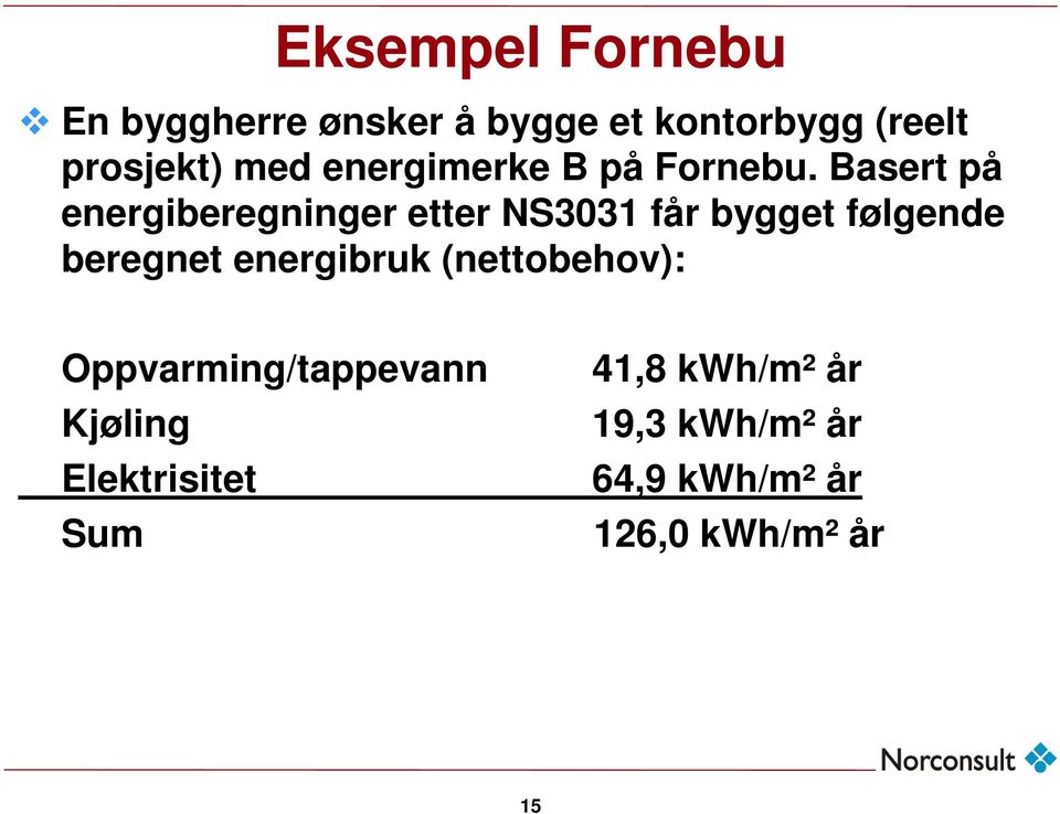 Basert på energiberegninger etter NS3031 får bygget følgende beregnet