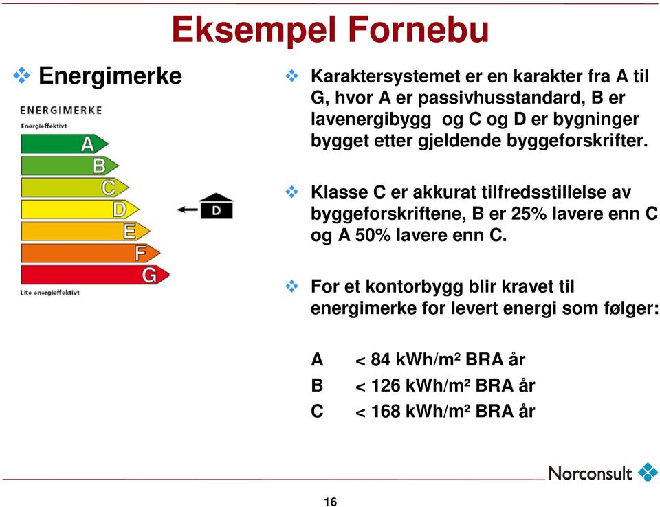 Klasse C er akkurat tilfredsstillelse av byggeforskriftene, B er 25% lavere enn C og A 50% lavere enn C.