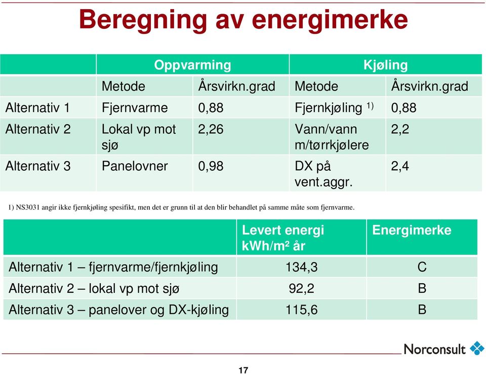 Panelovner 0,98 DX på vent.aggr.