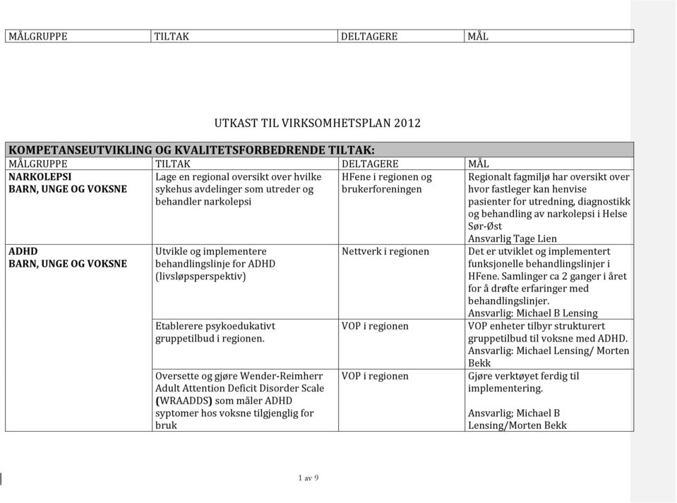 Oversette og gjøre Wender- Reimherr Adult Attention Deficit Disorder Scale (WRAADDS) som måler ADHD syptomer hos voksne tilgjenglig for bruk Nettverk i regionen VOP i regionen VOP i regionen