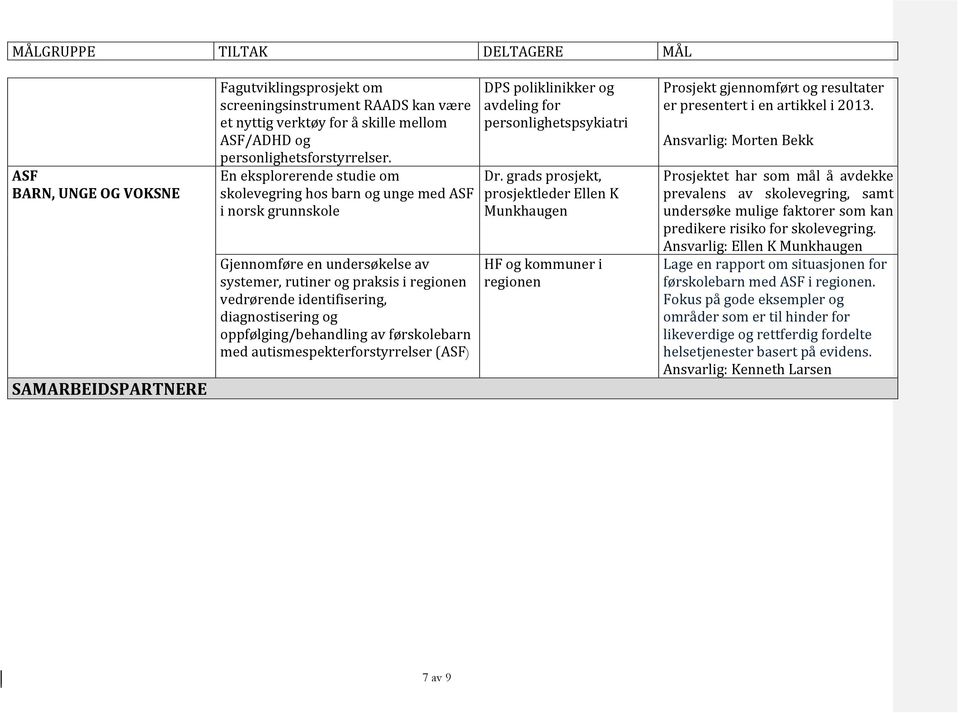 og oppfølging/behandling av førskolebarn med autismespekterforstyrrelser (ASF) DPS poliklinikker og avdeling for personlighetspsykiatri Dr.