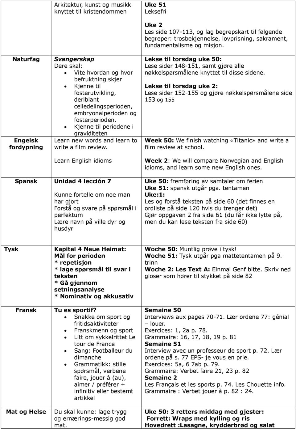 Learn English idioms Uke 2 Les side 107-113, og lag begrepskart til følgende begreper: trosbekjennelse, lovprisning, sakrament, fundamentalisme og misjon.