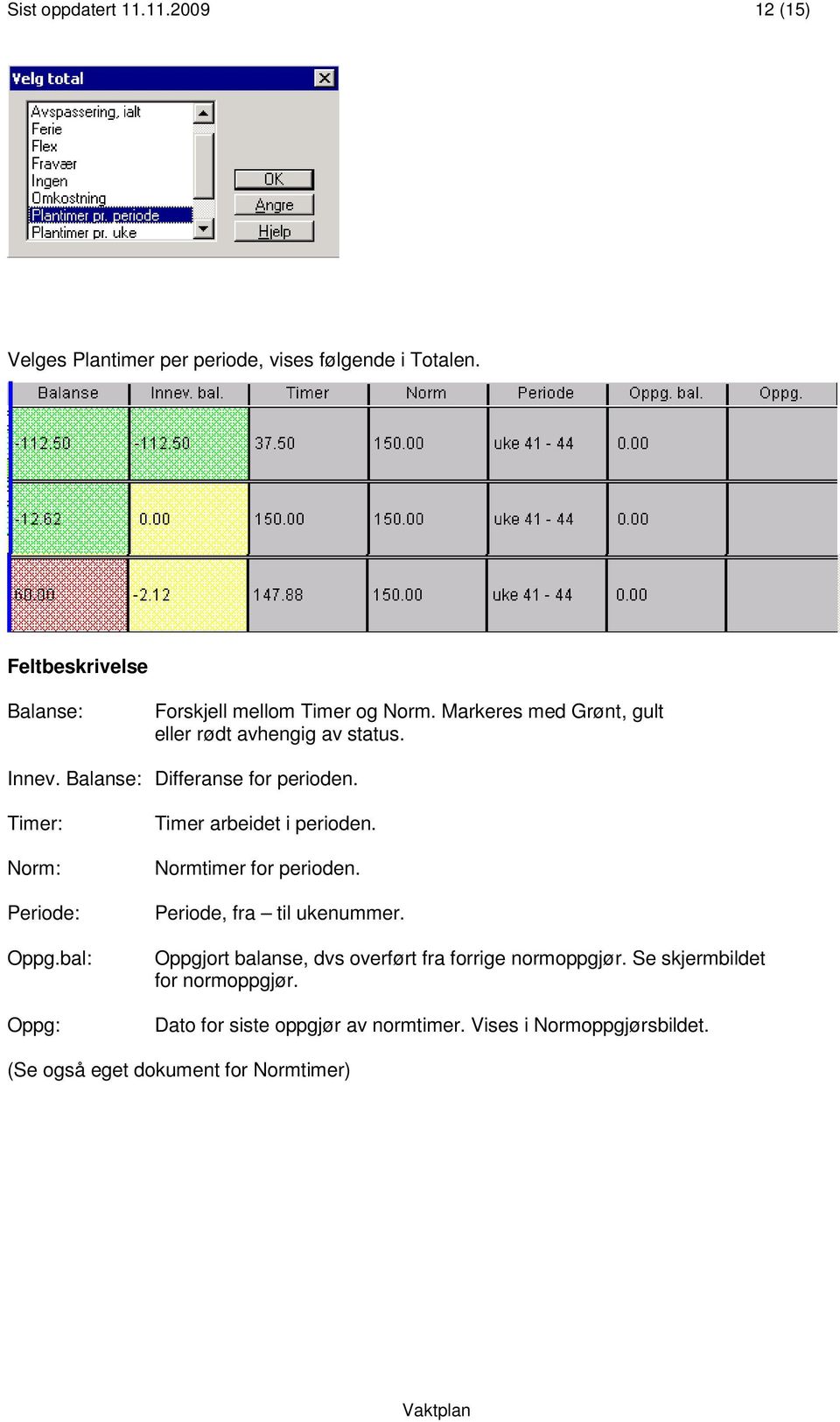 Balanse: Differanse for perioden. Timer: Norm: Periode: Oppg.bal: Oppg: Timer arbeidet i perioden. Normtimer for perioden.