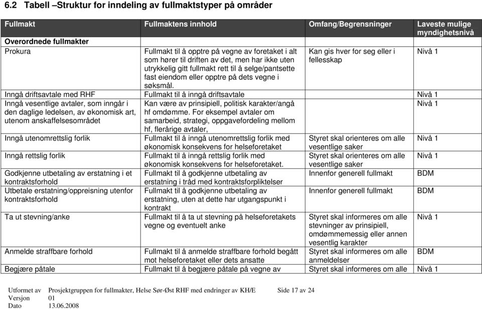 Kan gis hver for seg eller i fellesskap Inngå driftsavtale med RHF Fullmakt til å inngå driftsavtale Inngå vesentlige avtaler, som inngår i den daglige ledelsen, av økonomisk art, utenom