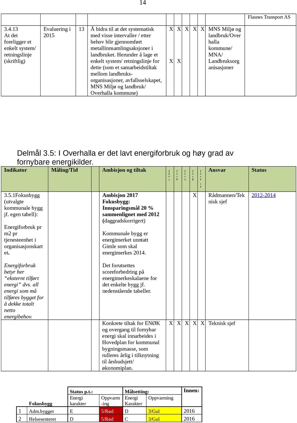 Herunder å lage et enkelt system/ retningslinje for dette (som et samarbeidstiltak mellom landbruksorganisasjoner, avfallsselskapet, MNS Miljø og landbruk/ Overhalla kommune) MNS Miljø og