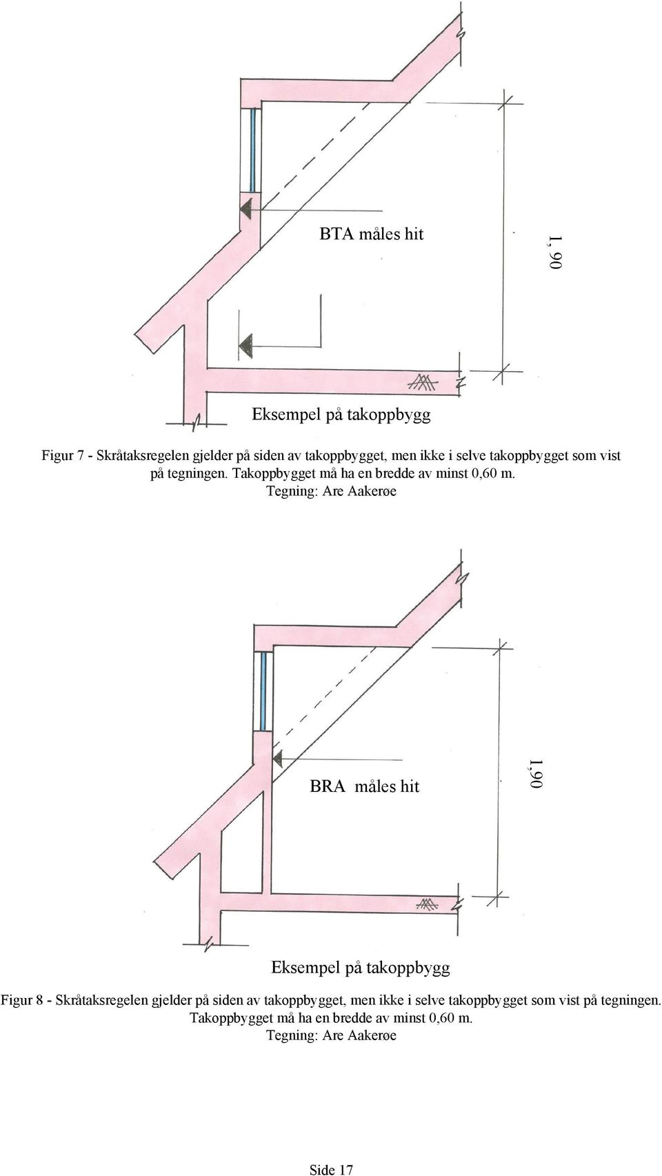 Tegning: Are Aakerøe BRA måles hit 1,90 Eksempel på takoppbygg Figur 8 - Skråtaksregelen gjelder på siden av