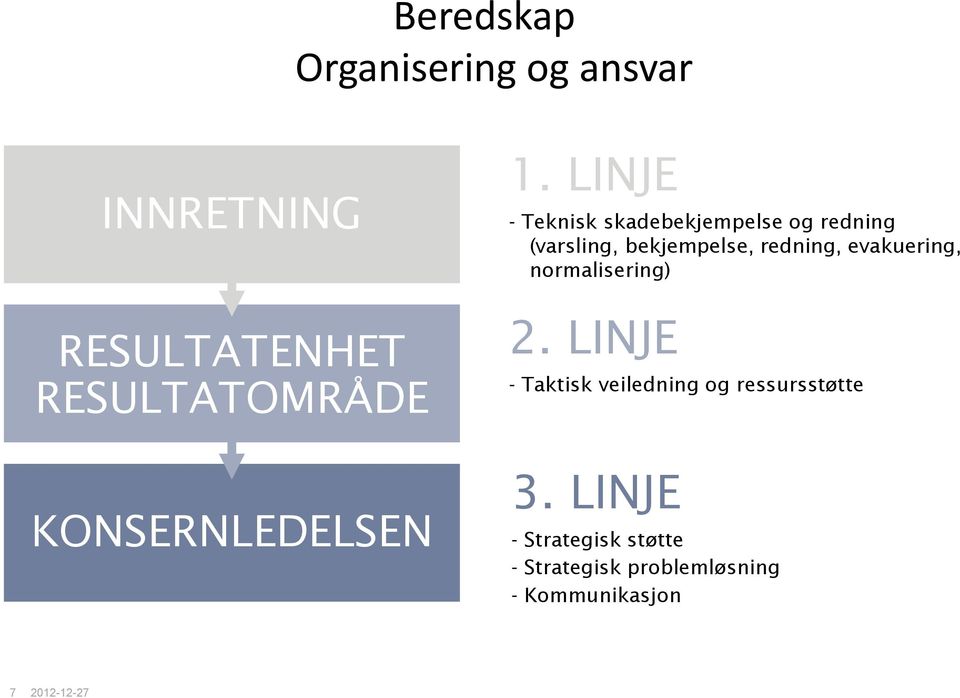 LINJE - Teknisk skadebekjempelse og redning (varsling, bekjempelse, redning,