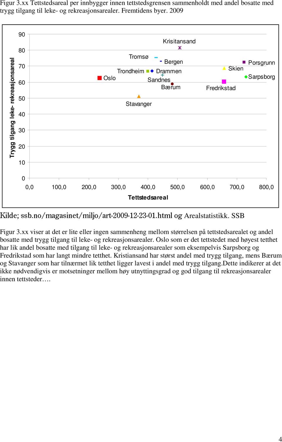 html og Arealstatistikk. SSB Figur 3.xx viser at det er lite eller ingen sammenheng mellom størrelsen på tettstedsarealet og andel bosatte med trygg tilgang til leke- og rekreasjonsarealer.