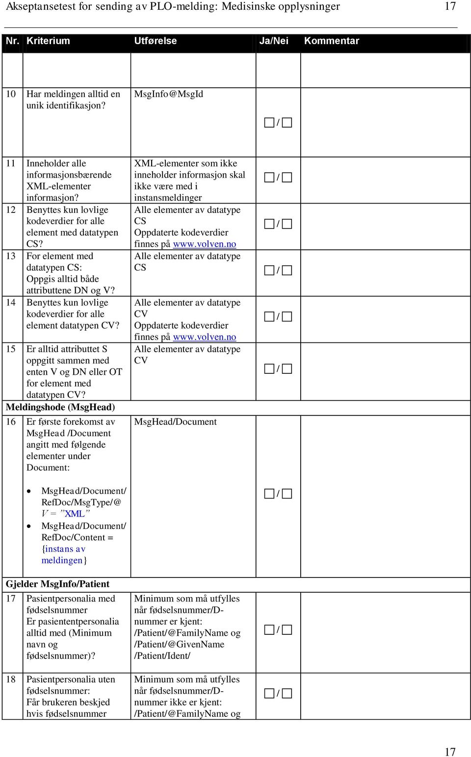 13 For element med datatypen CS: Oppgis alltid både attributtene DN og V? 14 Benyttes kun lovlige kodeverdier for alle element datatypen CV?