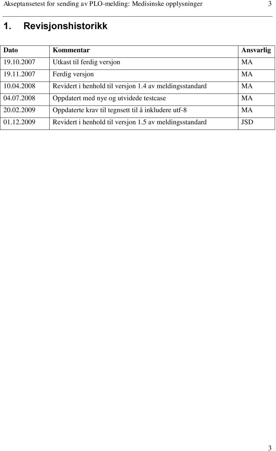 2007 Ferdig versjon MA 10.04.2008 Revidert i henhold til versjon 1.4 av meldingsstandard MA 04.07.2008 Oppdatert med nye og utvidede testcase MA 20.