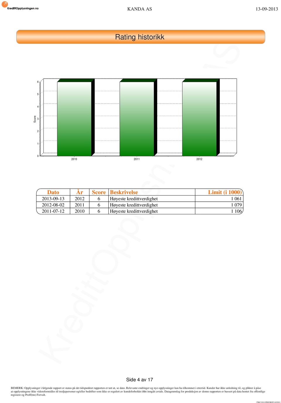 2012-08-02 2011 6 Høyeste kredittverdighet 1 079
