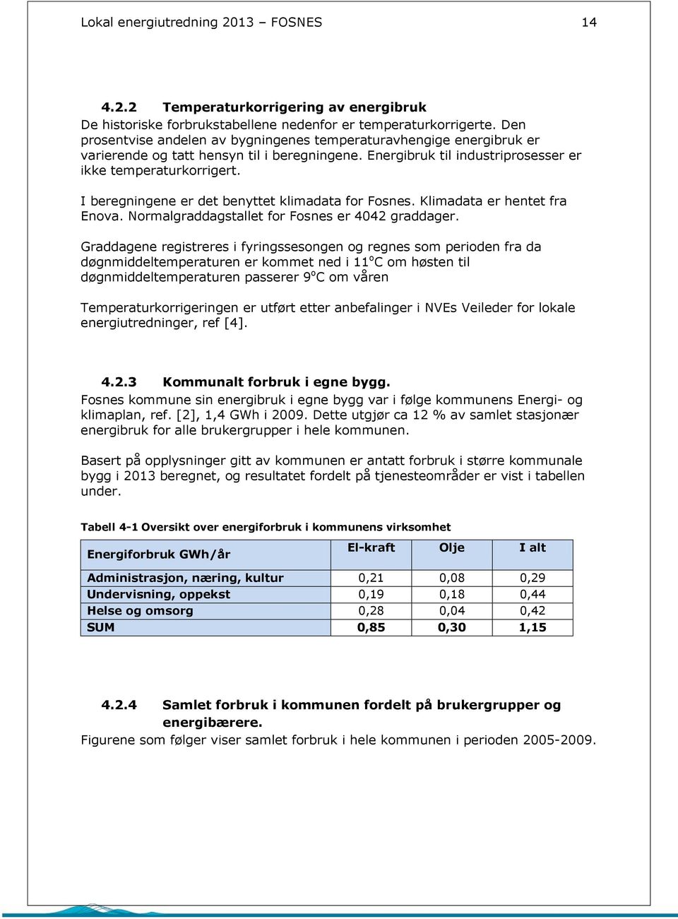 I beregningene er det benyttet klimadata for Fosnes. Klimadata er hentet fra Enova. Normalgraddagstallet for Fosnes er 4042 graddager.