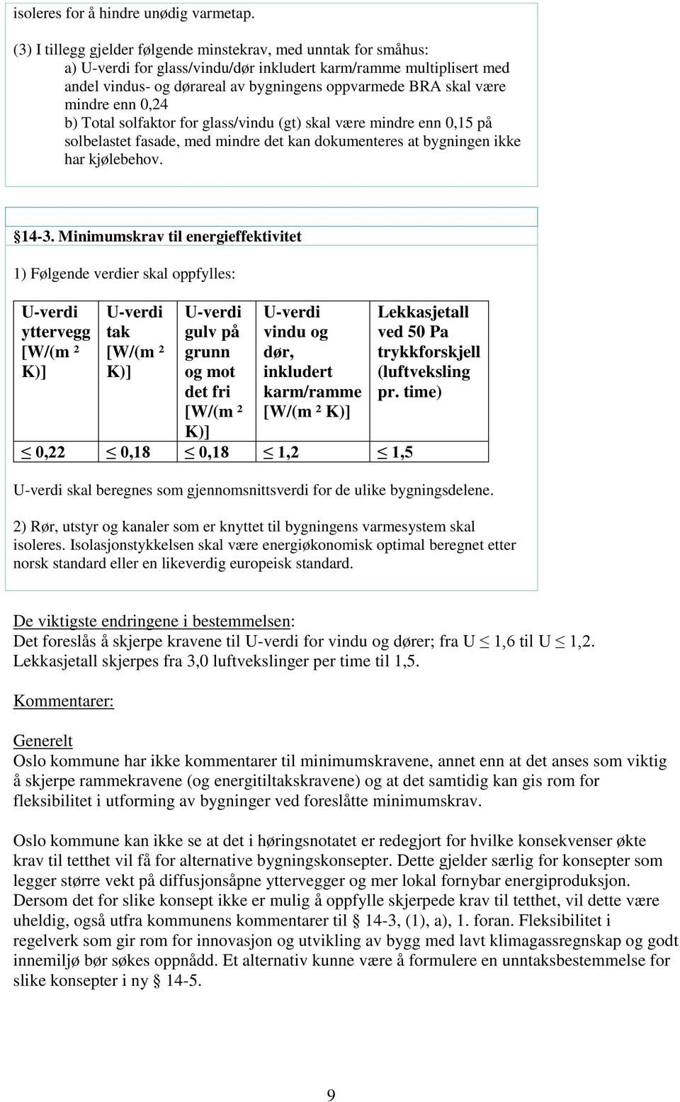 enn 0,24 b) Total solfaktor for glass/vindu (gt) skal være mindre enn 0,15 på solbelastet fasade, med mindre det kan dokumenteres at bygningen ikke har kjølebehov. NY 14-3.