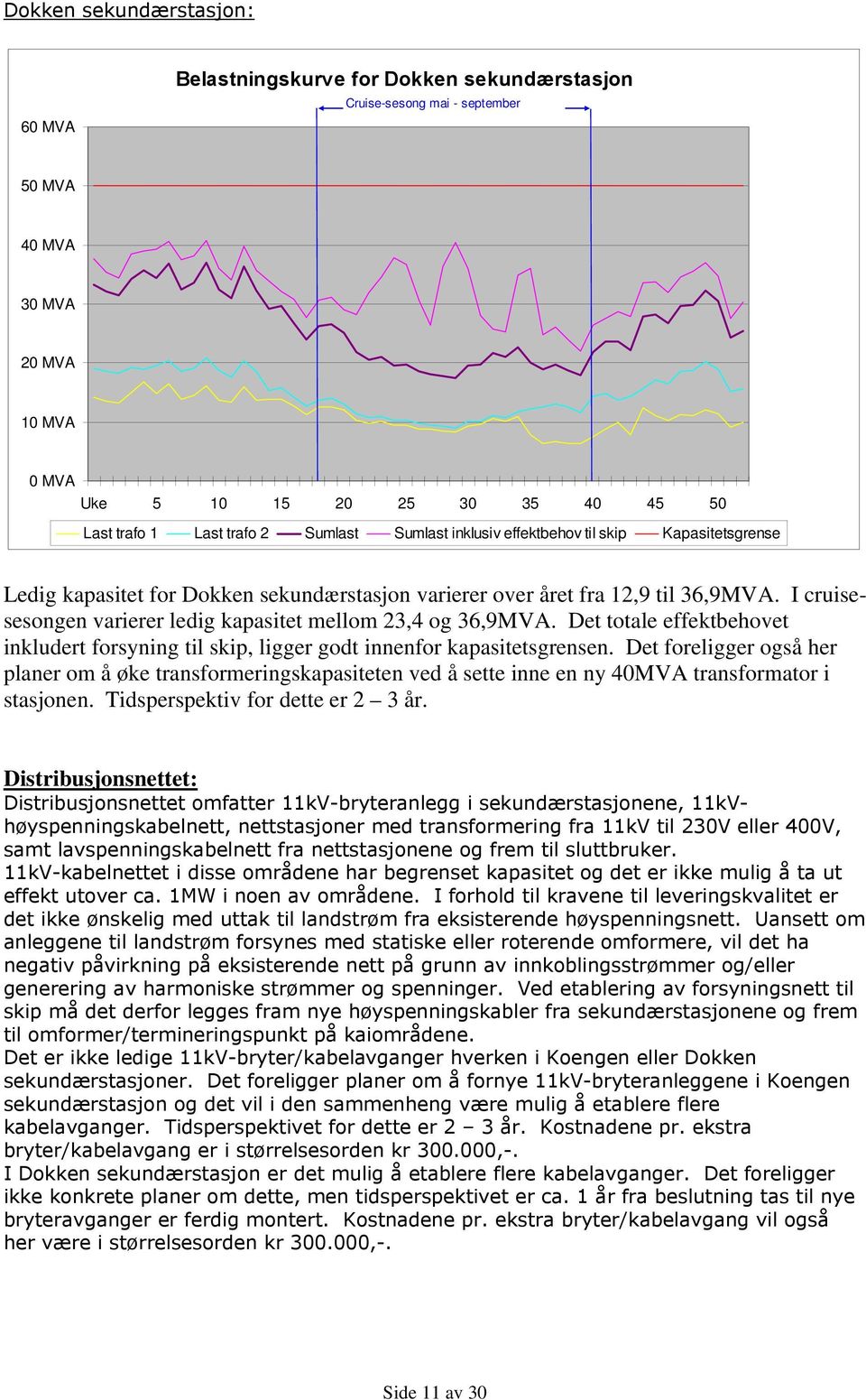 I cruisesesongen varierer ledig kapasitet mellom 23,4 og 36,9MVA. Det totale effektbehovet inkludert forsyning til skip, ligger godt innenfor kapasitetsgrensen.