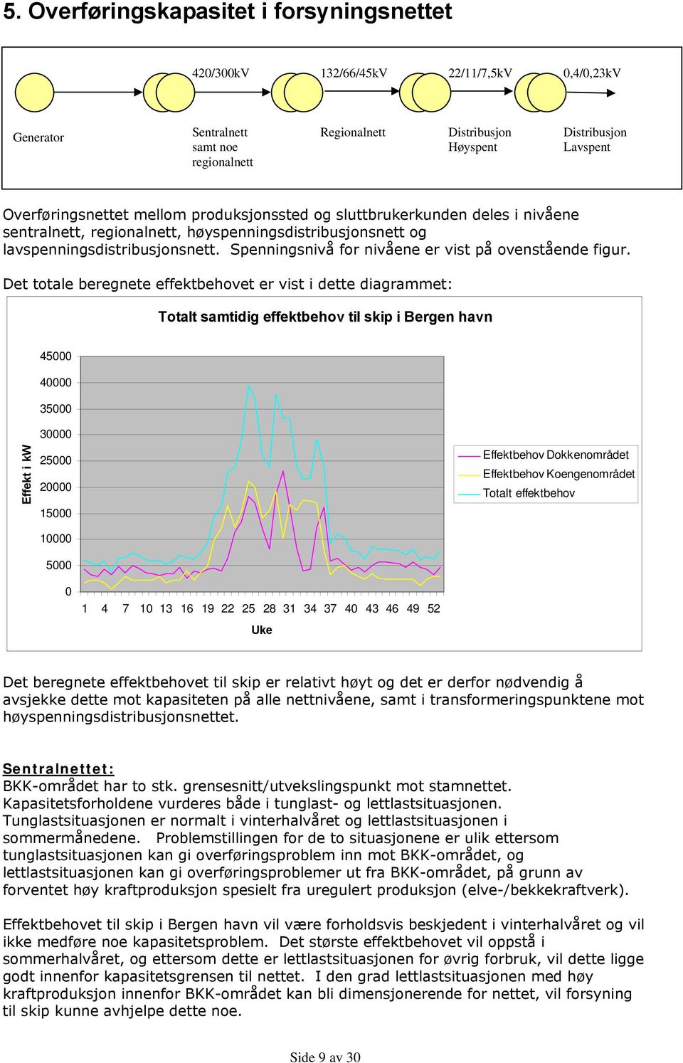 Spenningsnivå for nivåene er vist på ovenstående figur.