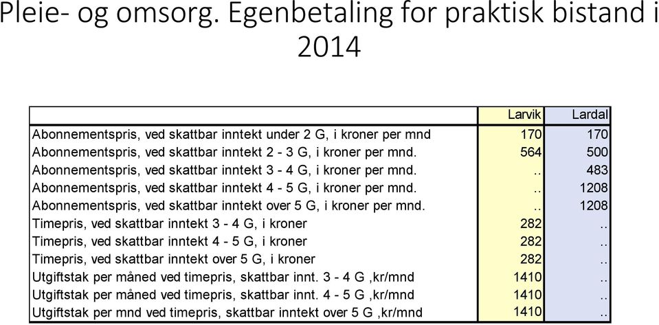 564 500 Abonnementspris, ved skattbar inntekt 3-4 G, i kroner per mnd... 483 Abonnementspris, ved skattbar inntekt 4-5 G, i kroner per mnd.