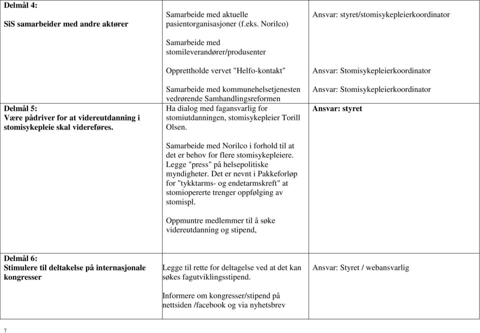 stomiutdanningen, stomisykepleier Torill Olsen. Samarbeide med Norilco i forhold til at det er behov for flere stomisykepleiere. Legge "press" på helsepolitiske myndigheter.