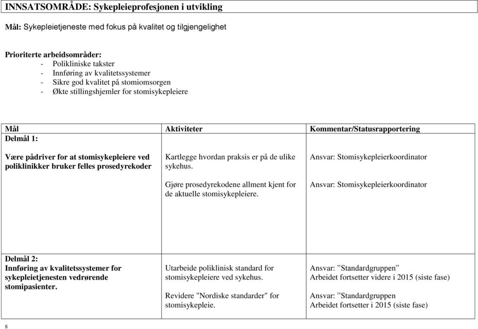 felles prosedyrekoder Kartlegge hvordan praksis er på de ulike sykehus. Gjøre prosedyrekodene allment kjent for de aktuelle stomisykepleiere.