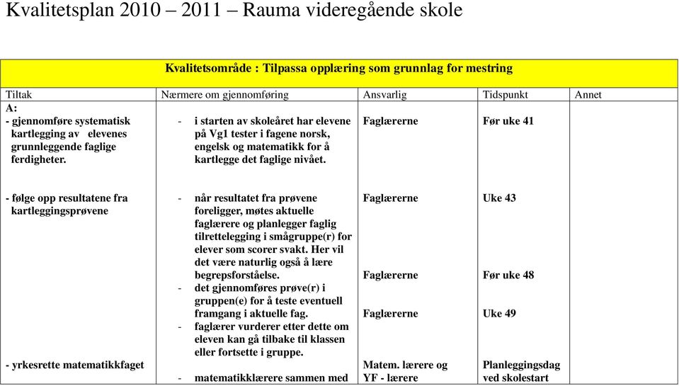 Før uke 41 - følge opp resultatene fra kartleggingsprøvene - yrkesrette matematikkfaget - når resultatet fra prøvene foreligger, møtes aktuelle faglærere og planlegger faglig tilrettelegging i