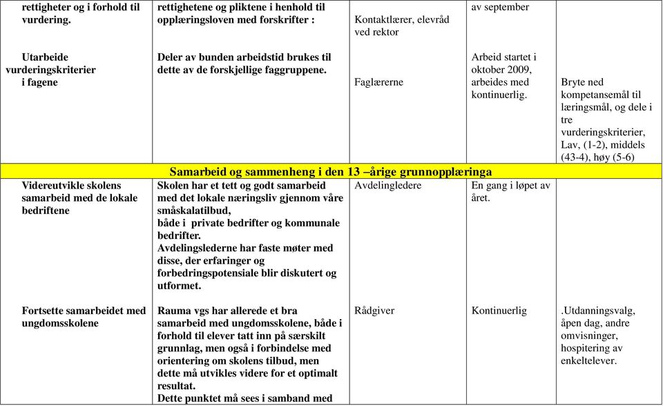 lokale bedriftene Deler av bunden arbeidstid brukes til dette av de forskjellige faggruppene.