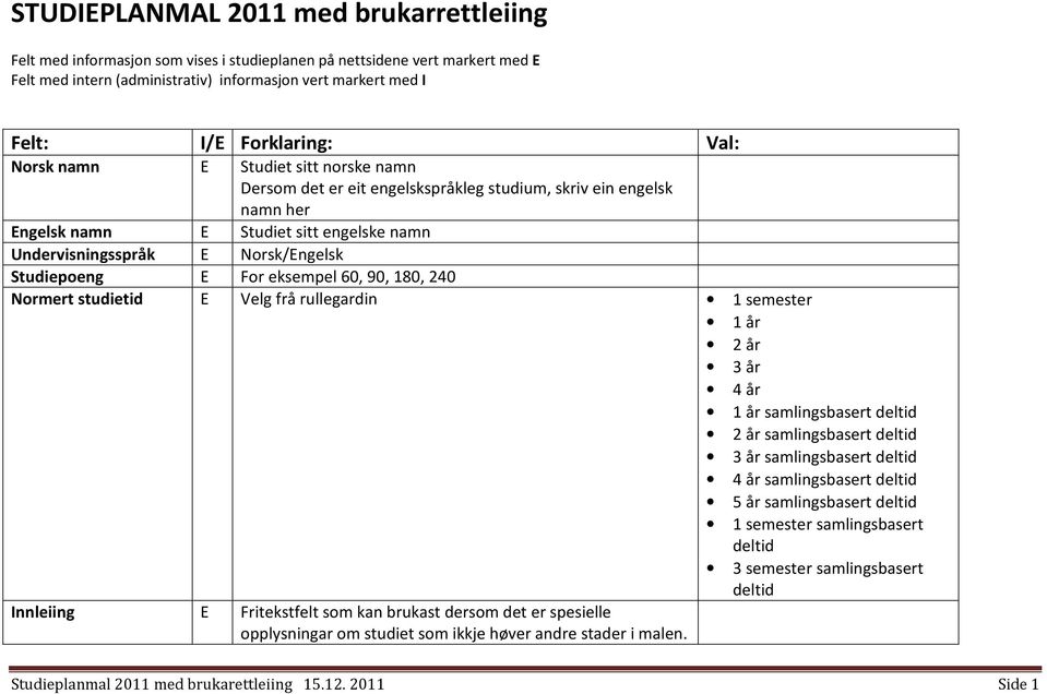 eksempel 60, 90, 180, 240 Normert studietid Velg frå rullegardin 1 semester 1 år 2 år 3 år 4 år 1 år samlingsbasert deltid 2 år samlingsbasert deltid 3 år samlingsbasert deltid 4 år samlingsbasert