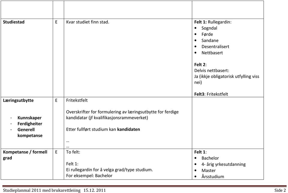 Fritekstfelt Felt3: Fritekstfelt - Kunnskaper - Ferdigheiter - Generell kompetanse Kompetanse / formell grad Overskrifter for formulering av læringsutbytte