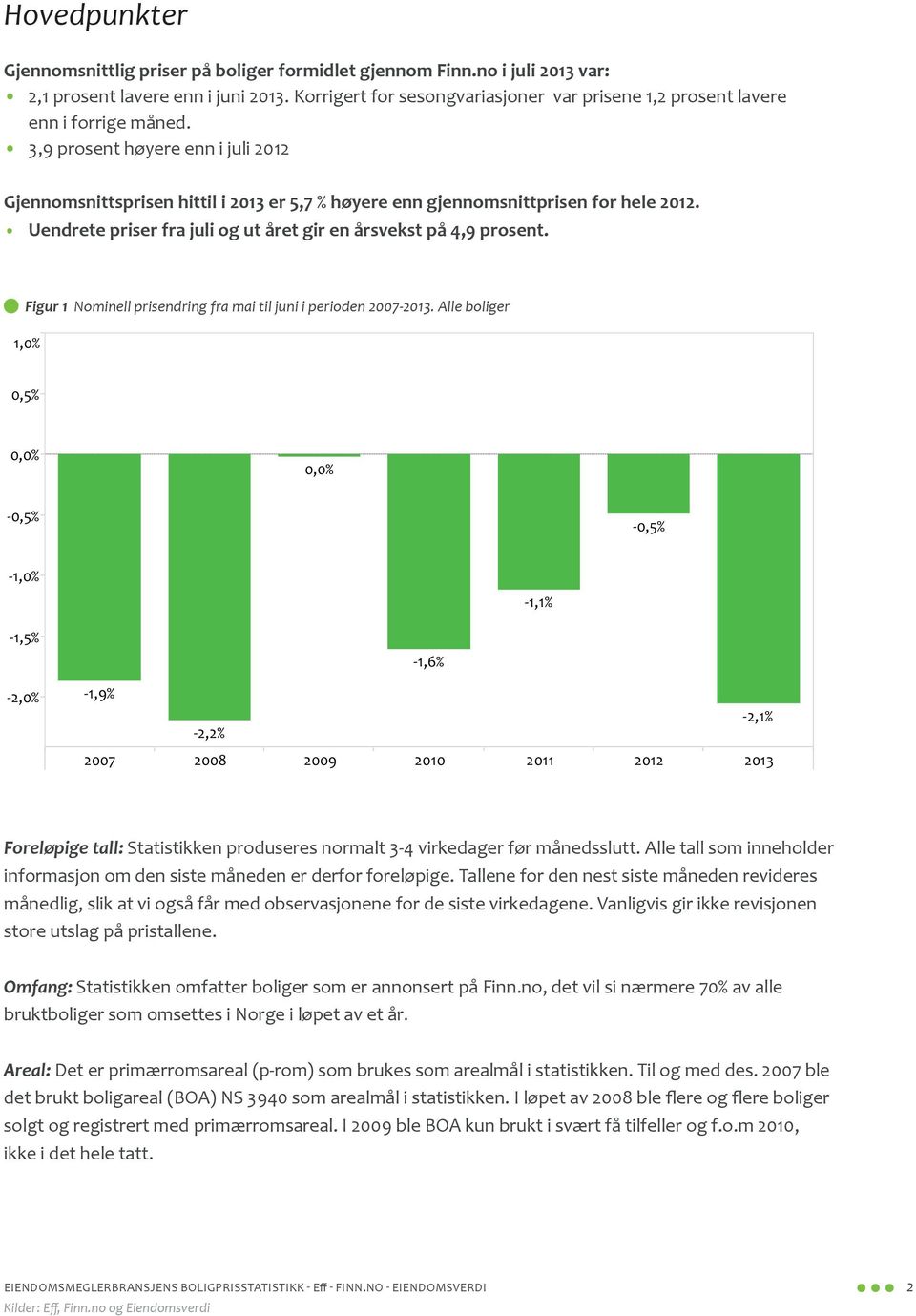 3,9 prosent høyere enn i juli 2012 Gjennomsnittsprisen hittil i 2013 er 5,7 % høyere enn gjennomsnittprisen for hele 2012. Uendrete priser fra juli og ut året gir en årsvekst på 4,9 prosent.