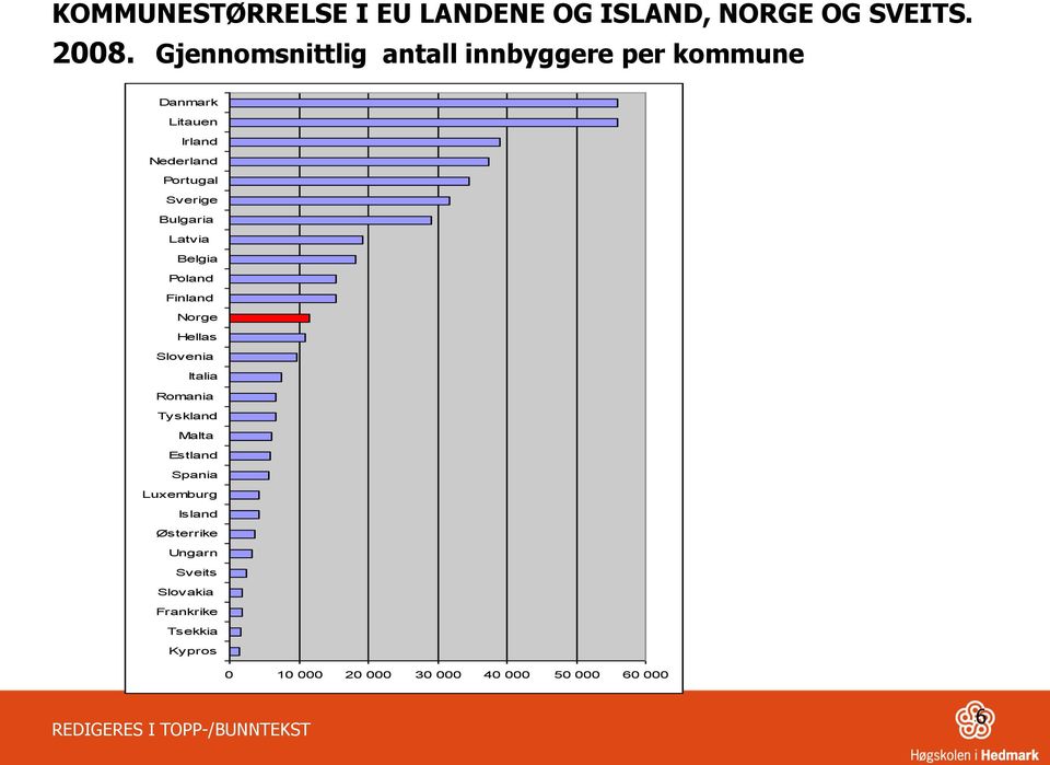 Bulgaria Latvia Belgia Poland Finland Norge Hellas Slovenia Italia Romania Tyskland Malta