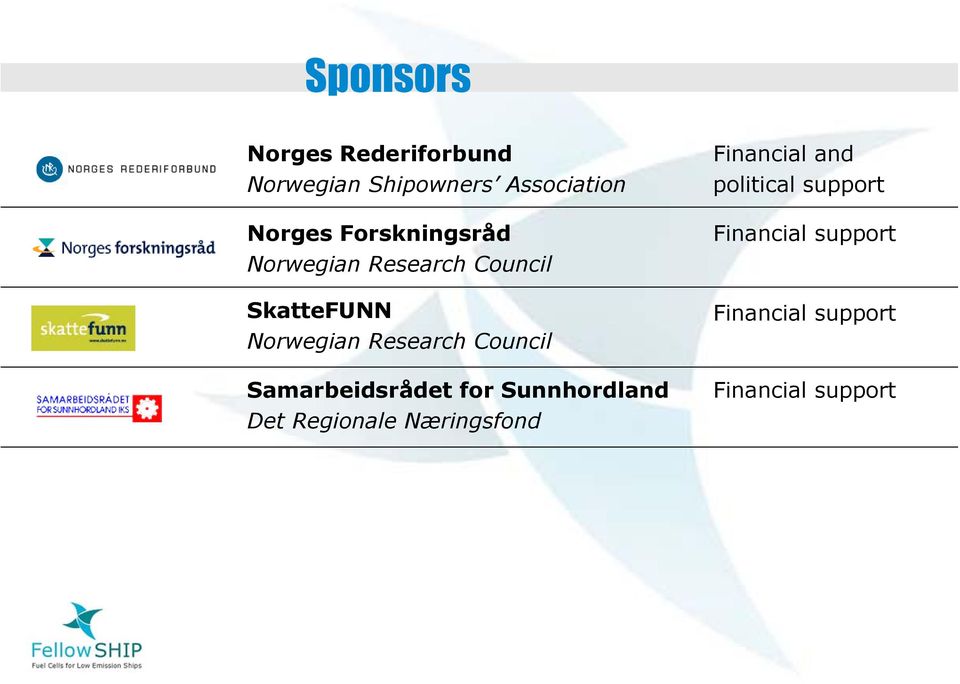 Council Samarbeidsrådet for Sunnhordland Det Regionale Næringsfond