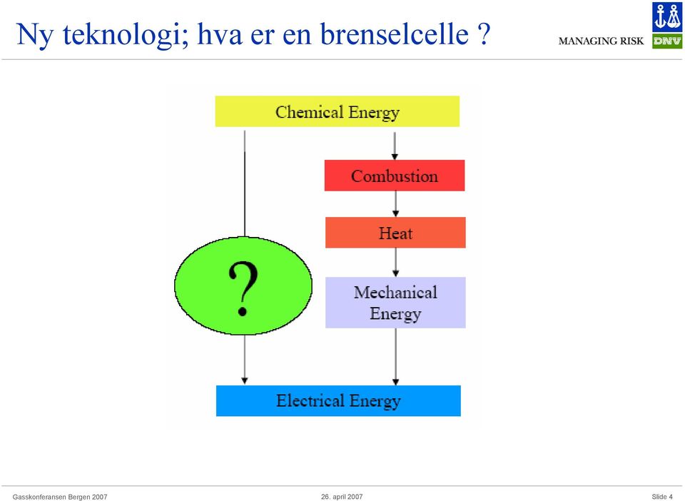 hva er en