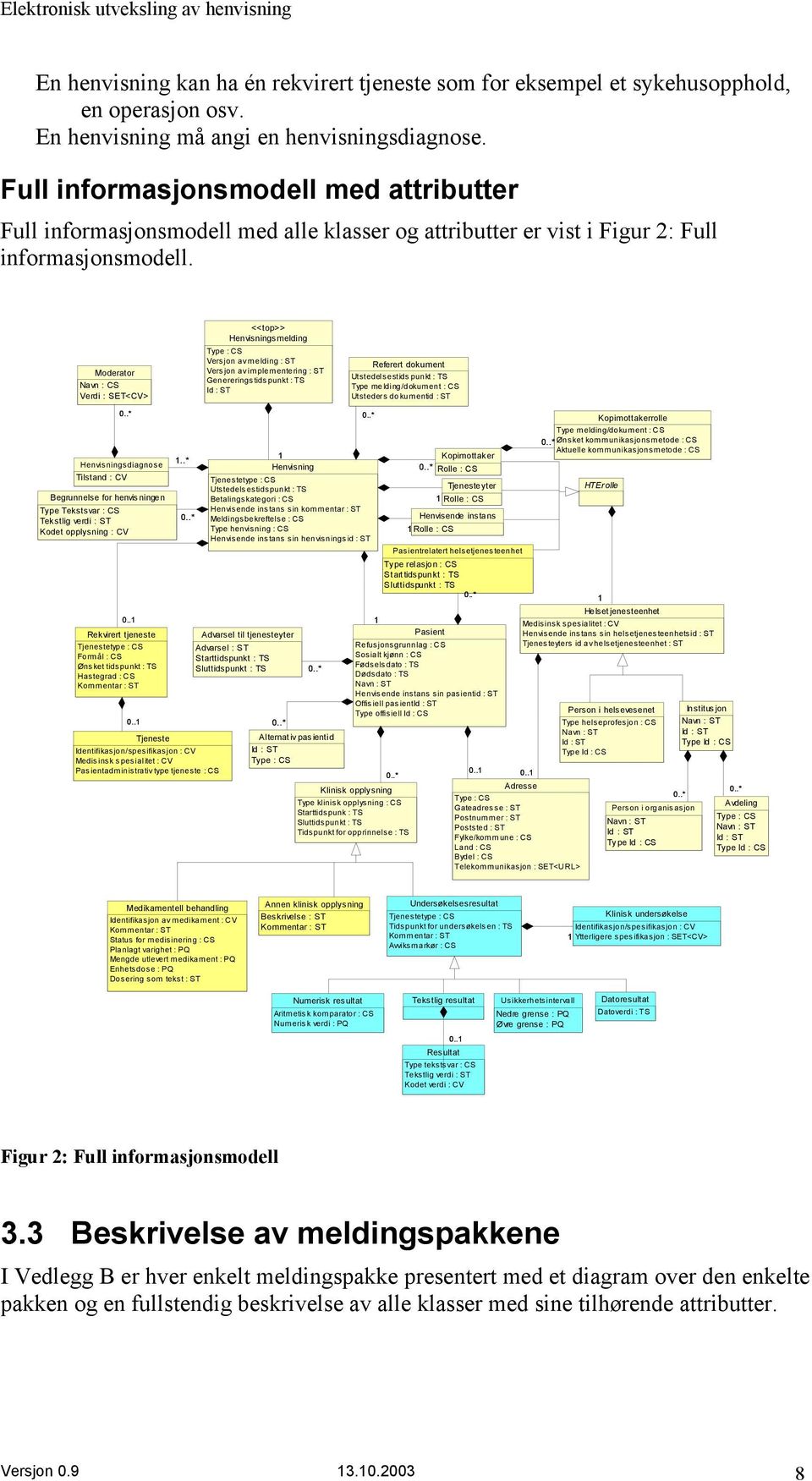 Moderator Navn : CS Verdi : SET<CV> <<top>> Henvisningsmelding Type : CS Versjon av melding : ST Versjon av implementering : ST Genereringstidspunkt : TS Id : ST Referert dokument Utstedelsestids