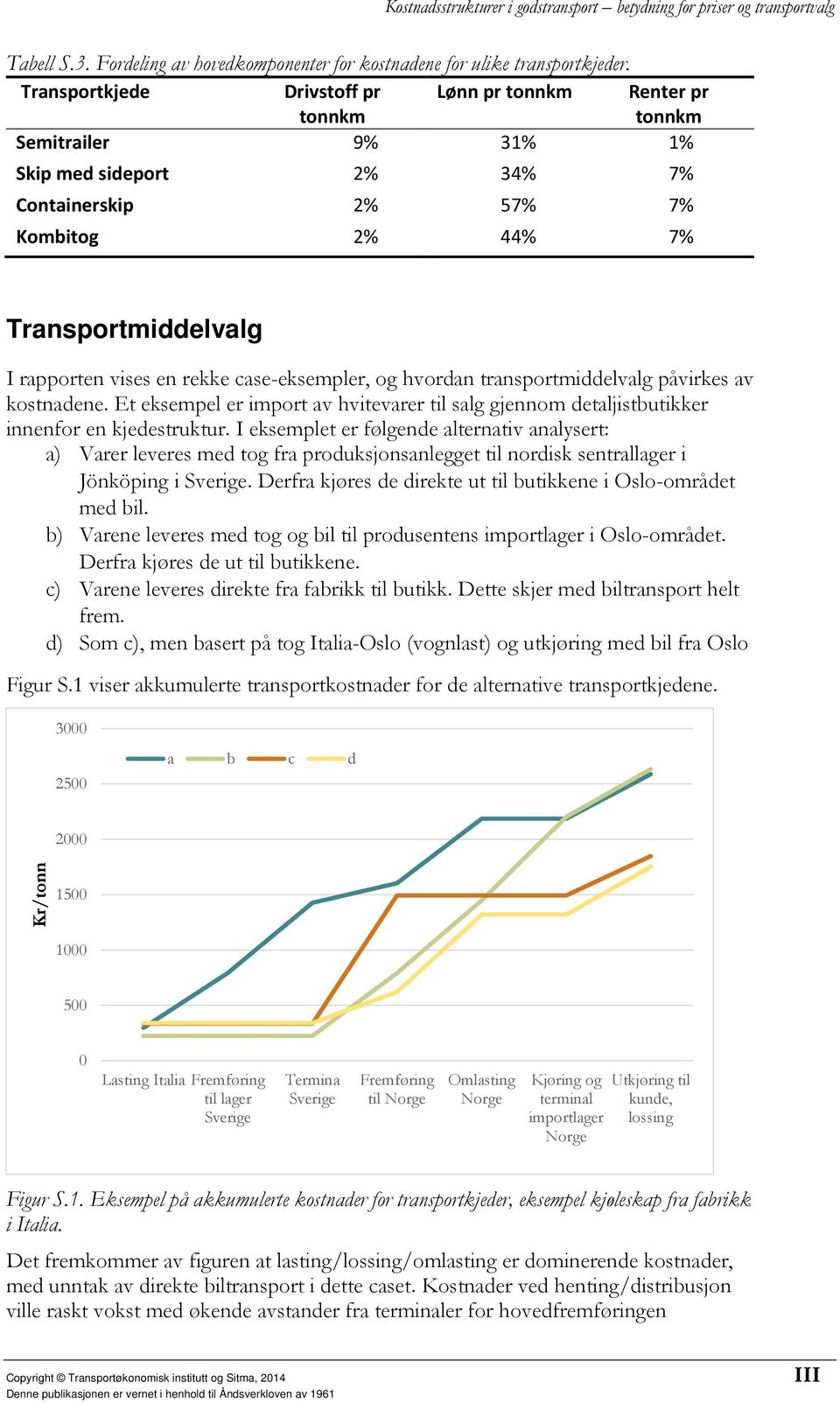 en rekke case-eksempler, og hvordan transportmiddelvalg påvirkes av kostnadene. Et eksempel er import av hvitevarer til salg gjennom detaljistbutikker innenfor en kjedestruktur.