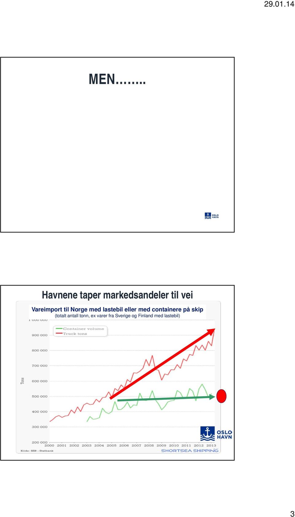 containere på skip (totalt antall tonn, ex