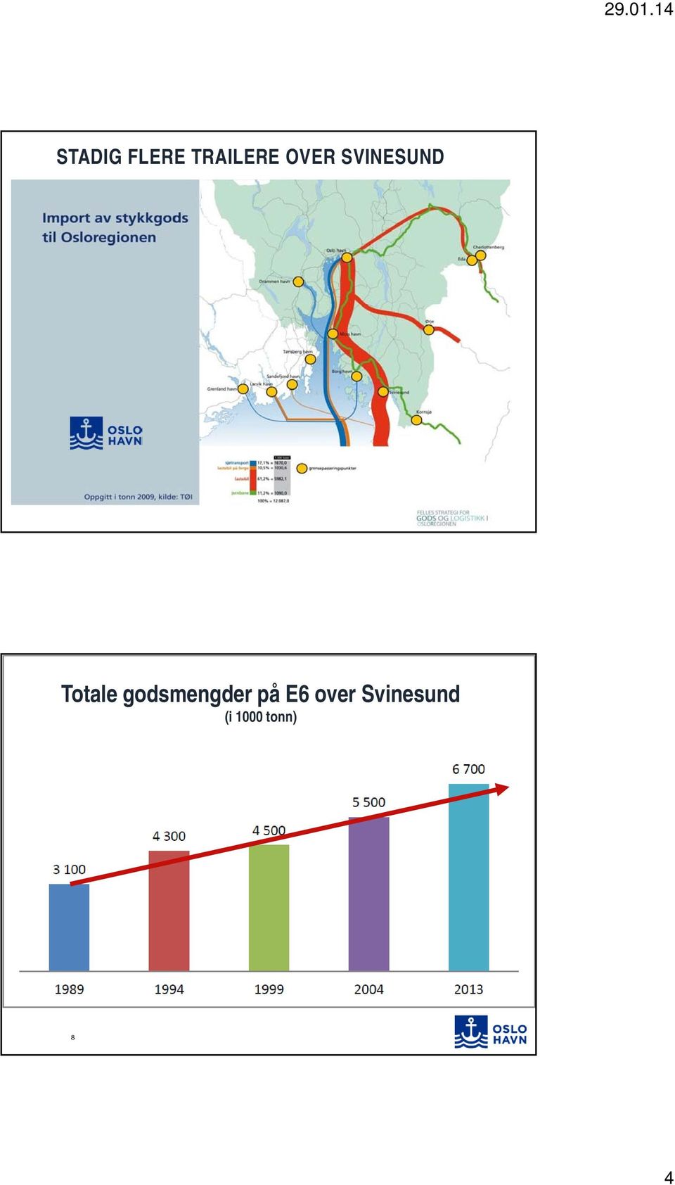 godsmengder på E6 over