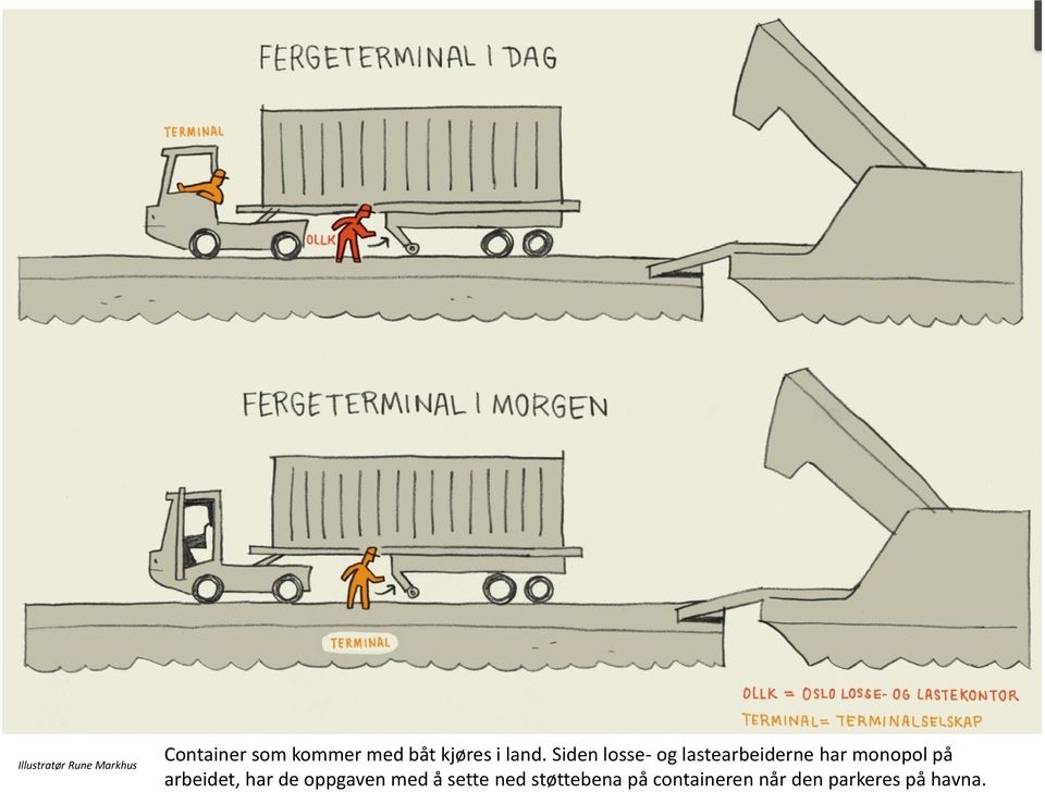 Siden losse- og lastearbeiderne har monopol på