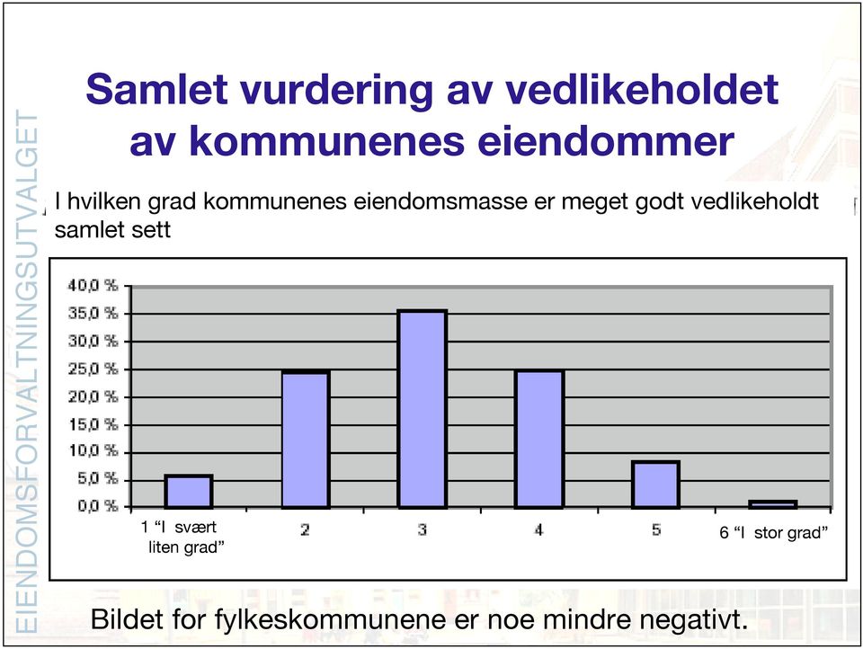 meget godt vedlikeholdt samlet sett 1 I svært liten