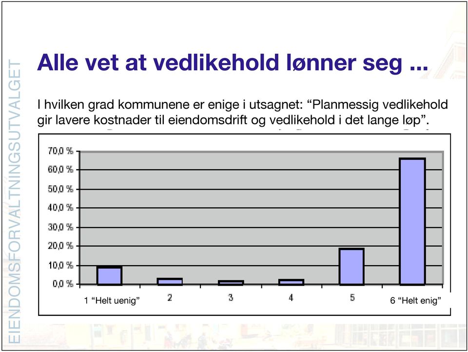 Planmessig vedlikehold gir lavere kostnader til