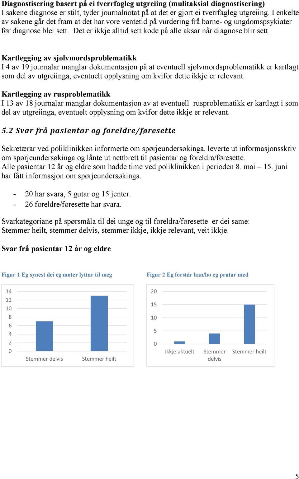 Kartlegging av sjølvmordsproblematikk I av 19 journalar manglar dokumentasjon på at eventuell sjølvmordsproblematikk er kartlagt som del av utgreiinga, eventuelt opplysning om kvifor dette er