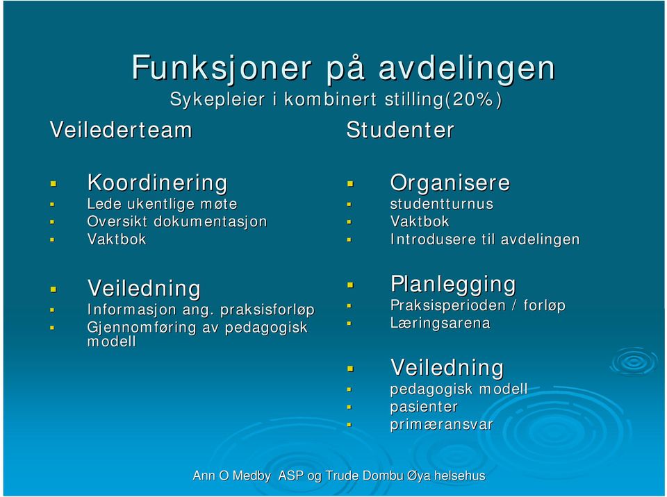 praksisforløp Gjennomføring av pedagogisk modell Organisere studentturnus Vaktbok Introdusere til