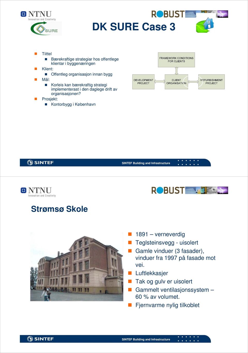 Prosjekt: Kontorbygg i København Strømsø Skole 1891 verneverdig Teglsteinsvegg - uisolert Gamle vinduer (3 fasader),