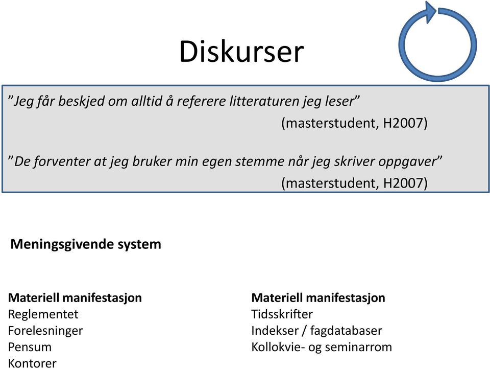 oppgaver (masterstudent, H2007) Meningsgivende system Materiell manifestasjon Reglementet
