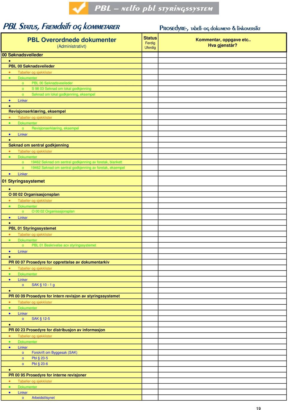 sentral godkjenning av foretak, eksempel 0 Styringssystemet O 00 02 Organisasjonsplan o O 00 02 Organisasjonsplan PBL 0 Styringssystemet o PBL 0 Beskrivelse acv styringssystemet PR 00 07 Prosedyre