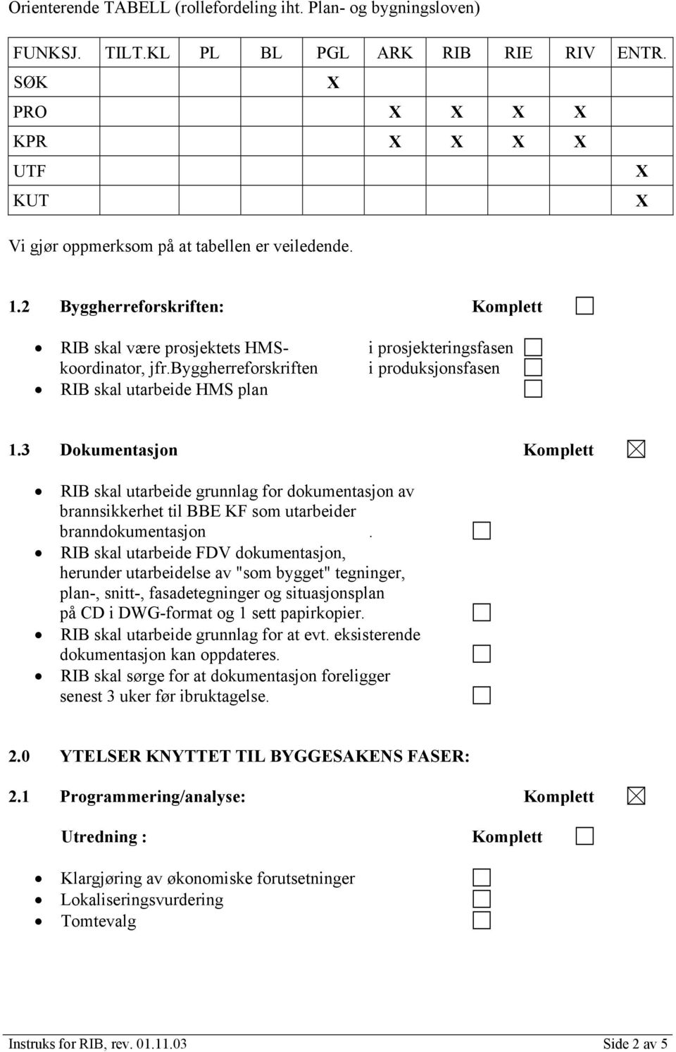 3 Dokumentasjon RIB skal utarbeide grunnlag for dokumentasjon av brannsikkerhet til BBE KF som utarbeider branndokumentasjon.